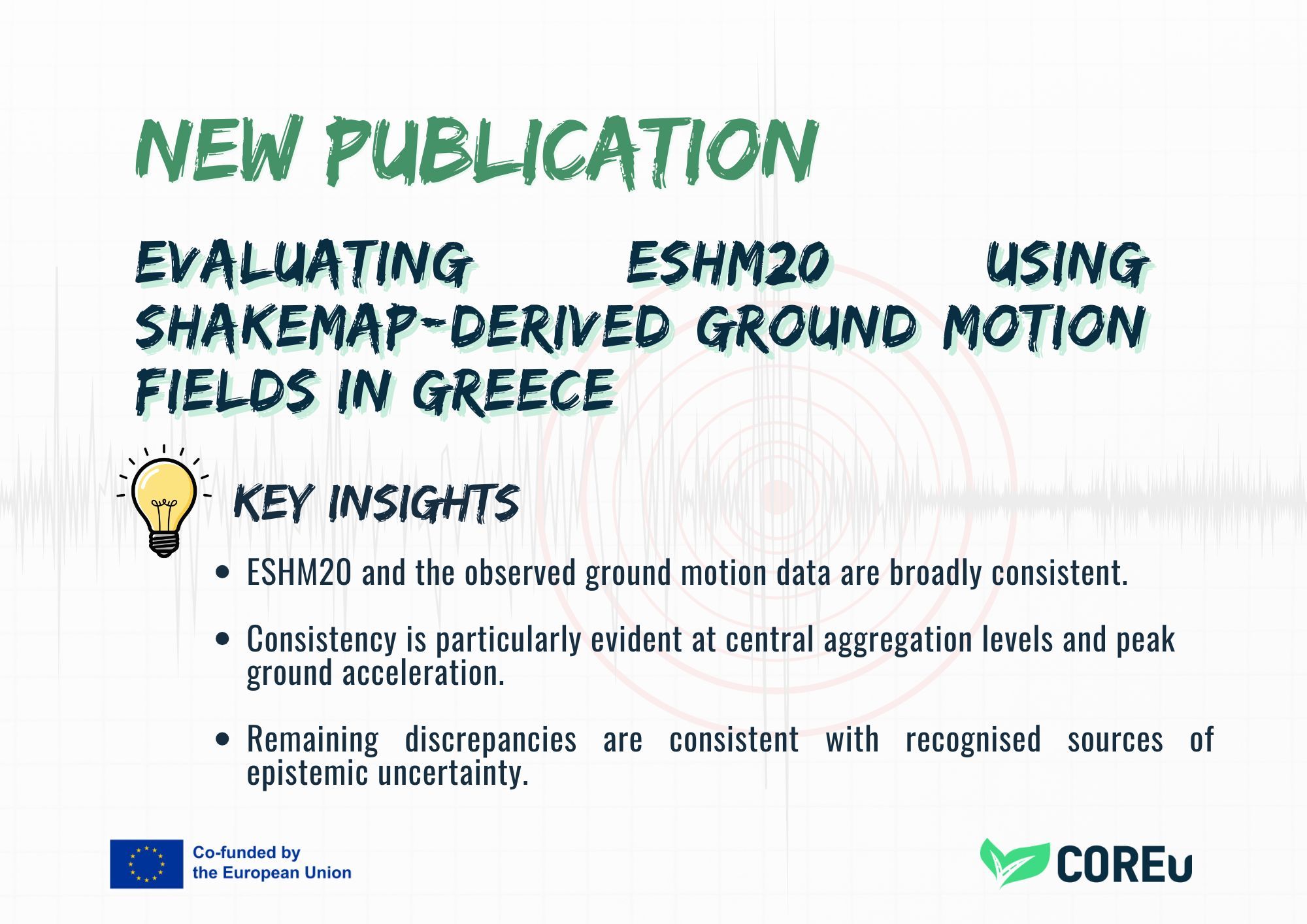 New Publication: Evaluating the 2020 European Seismic Hazard Model (ESHM20) using ShakeMap-derived ground motion fields in Greece